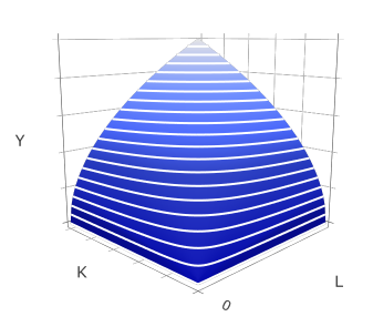 コブ=ダグラス生産関数の形状