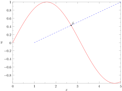 R からデータを渡し Asymptote でグラフを描く